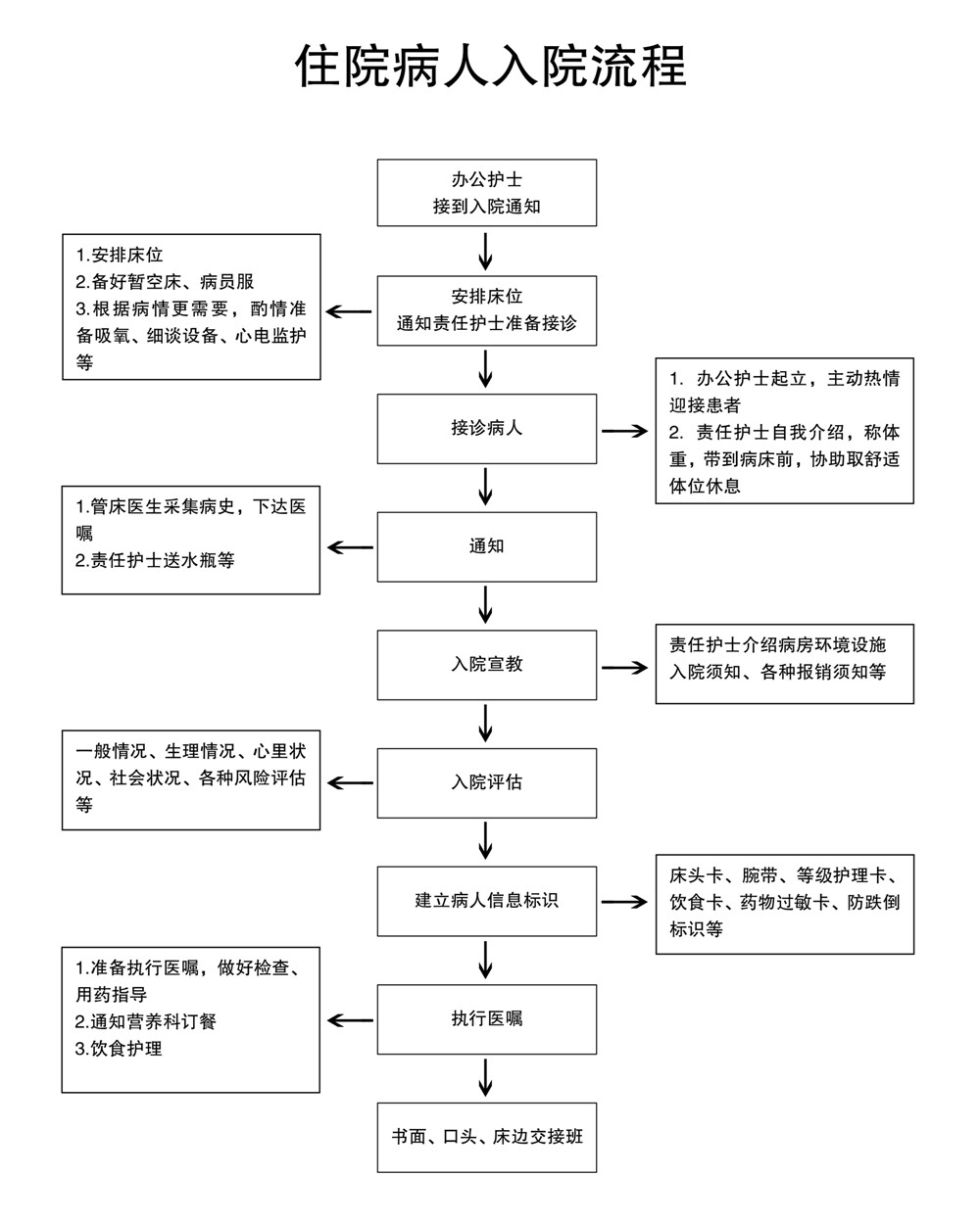 入院流程.jpg