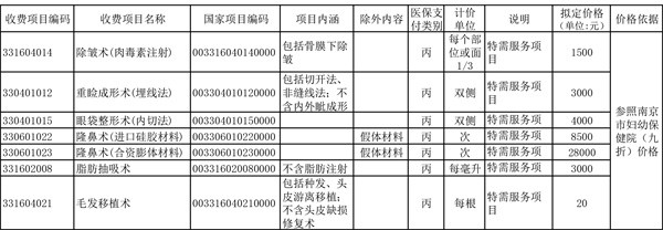 附件：开云官方入口
“医疗美容特需服务价格项目”收费明细表_副本1.jpg